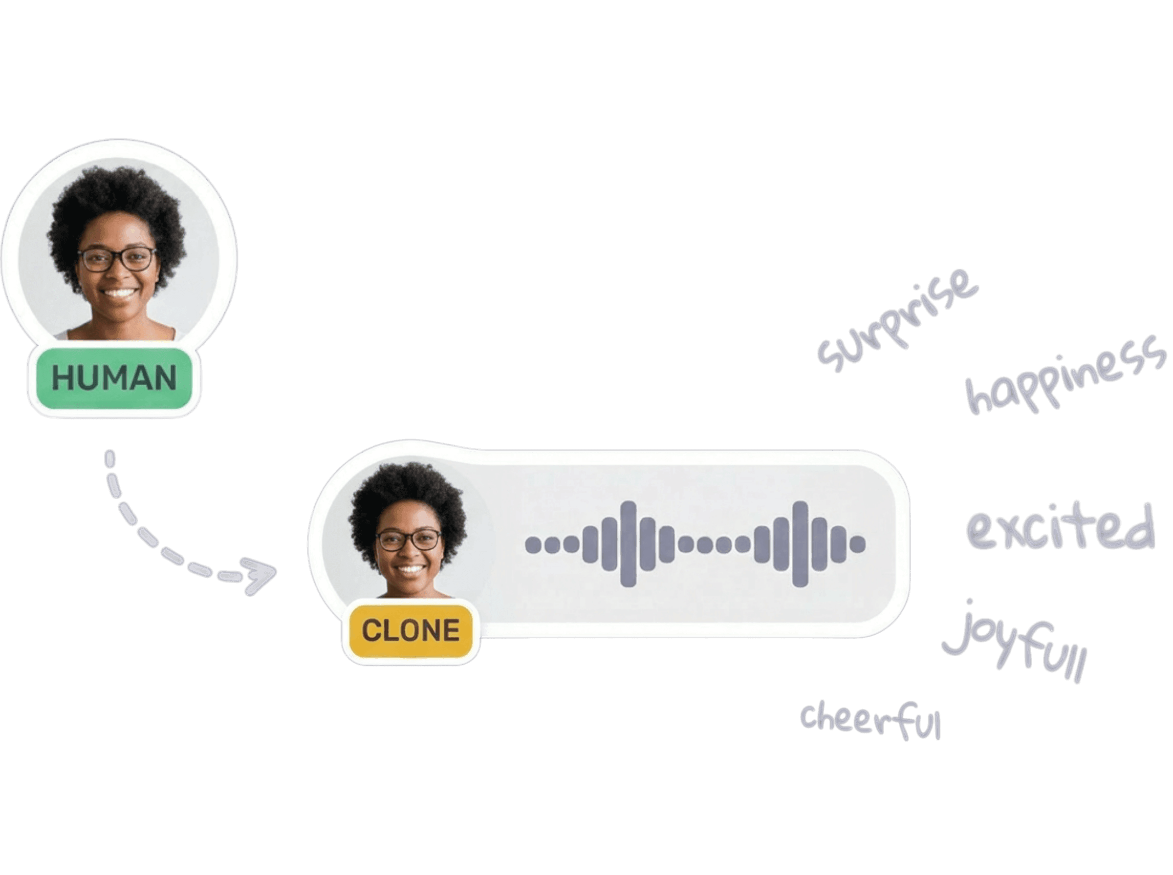 Cloneur de Voix — clonez n'importe quelle voix avec AI