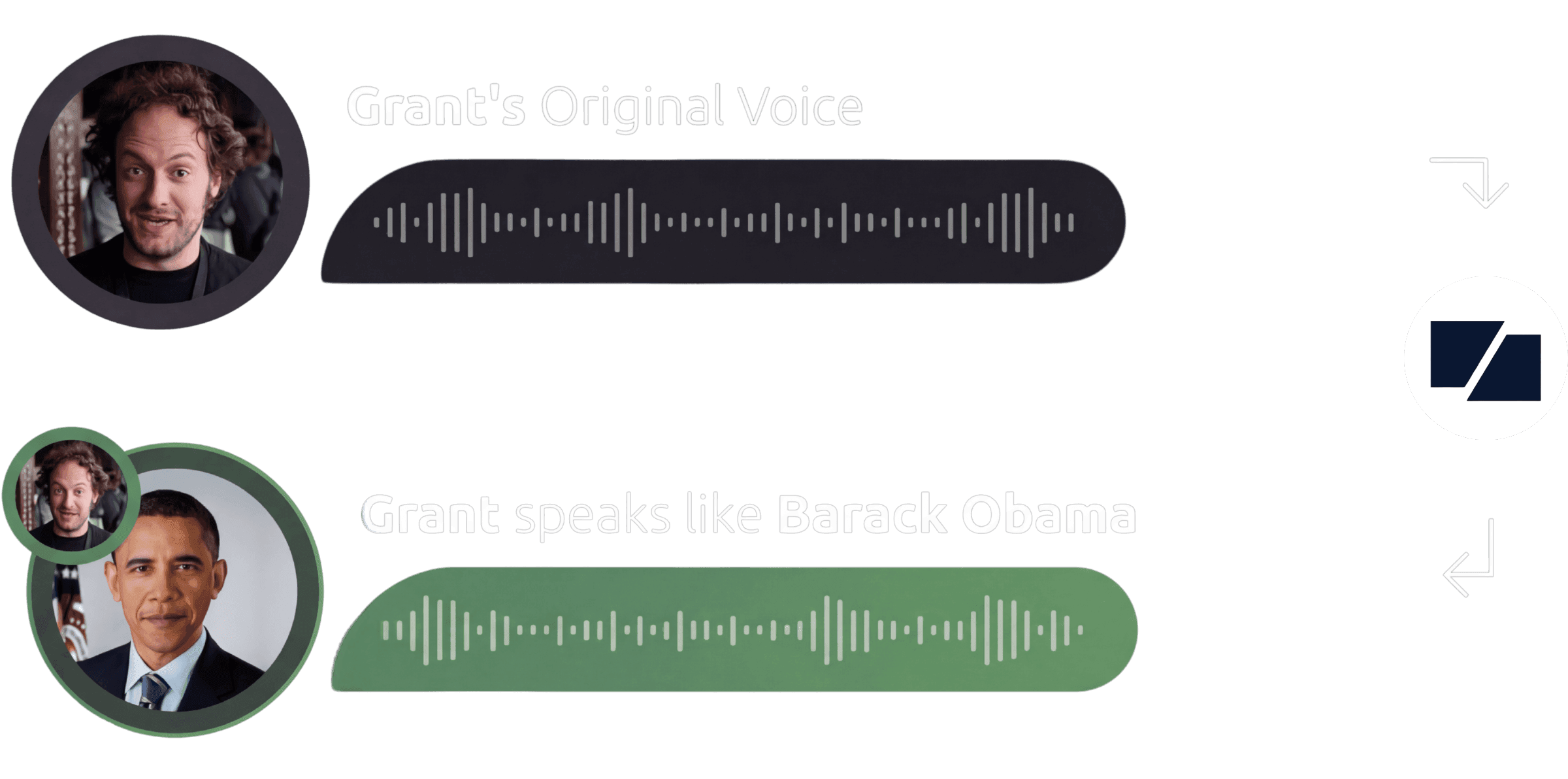 Voix Personnalisées — 136+ préréglages vocaux